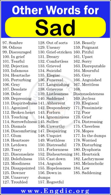 deprr|DEPRESSED Synonyms .